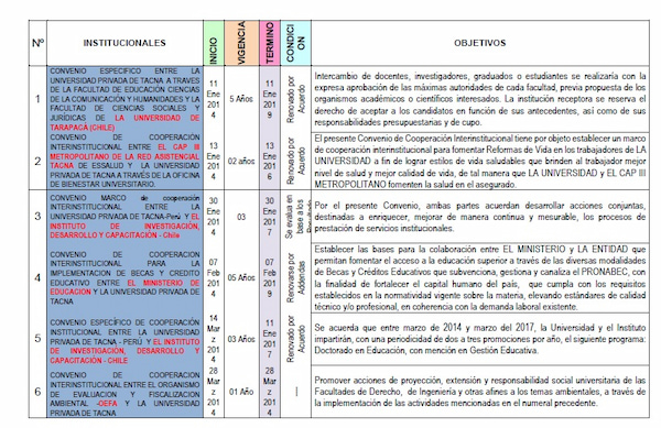 Convenios Anuales
