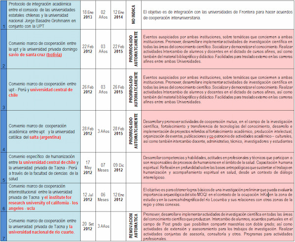 Convenios Internacionales