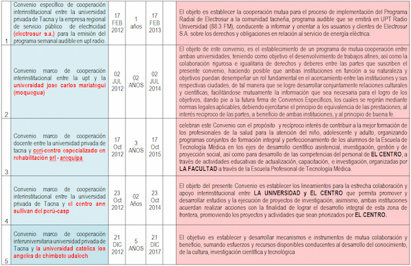 Convenios Nacionales